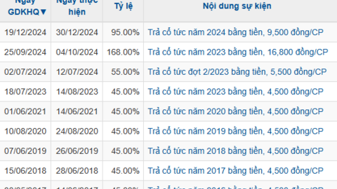 Mảng hàng tiêu dùng của Masan muốn chia cổ tức tiền mặt tỷ lệ 25%
