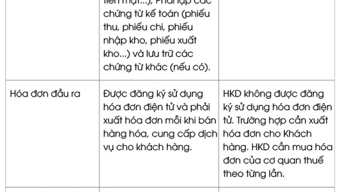 Kê khai thuế theo doanh thu: Hướng đi đúng nhưng cần lộ trình
