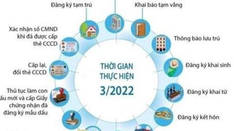 Người dân sắp được cung cấp tiện ích nào từ cơ sở dữ liệu quốc gia?