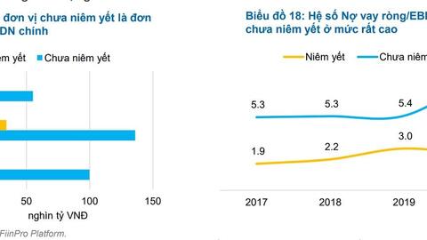 Sửa quy định phát hành trái phiếu doanh nghiệp: Tìm hướng bền vững cho thị trường