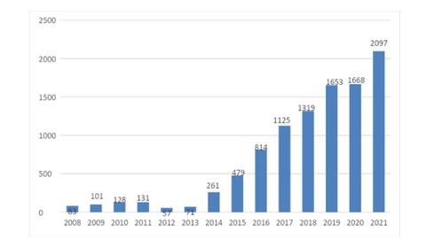Vicostone đặt mục tiêu doanh thu năm 2022 đạt 8.367 tỉ đồng, tăng trưởng 18,34%