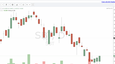 Đầu tư Thành Thành Công huy động vốn trái phiếu hàng trăm tỷ đồng