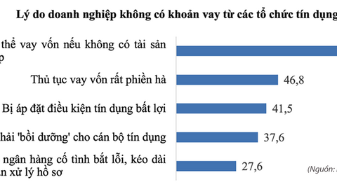 Gỡ khó tài sản thế chấp vay ngân hàng