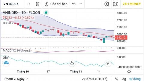 Chỉ số chứng khoán các nước tăng vọt sau nâng hạng, Việt Nam chờ năm 2024 - 2026