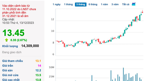 Hoàng Anh Gia Lai (HAGL) vừa trả toàn bộ nợ gốc lãi 750 tỷ cho Eximbank