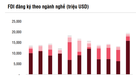 Thách thức nào cho bất động sản khu công nghiệp 2024?