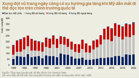 Chiến lược đầu tư năm 2024 trong bối cảnh rủi ro địa - chính trị