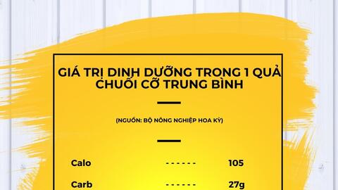 Mối liên hệ bất ngờ giữa chuối và huyết áp cao