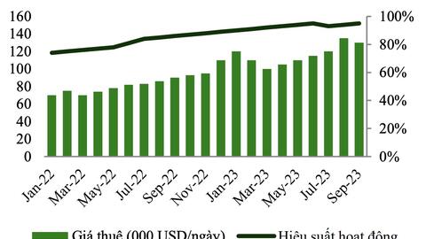 PVD: Chu kỳ tăng trưởng mới bắt đầu, lợi nhuận dự kiến trở lại mốc nghìn tỷ