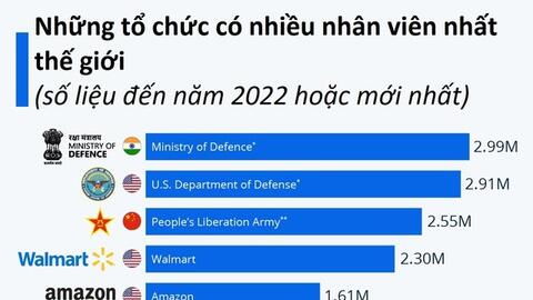 Thất bại ê chề của Walmart tại Đức: Cười với khách bị chê, tập thể dục nhóm thì bị nói ép buộc, cuối cùng lỗ 1 tỷ USD, phải sa thải 11.000 lao động và tháo chạy