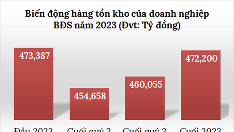 Tồn kho bất động sản: “Bất động” trong năm 2023