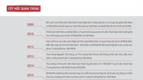 Trường Đại học Việt Nhật là trường công lập hay tư thục?
