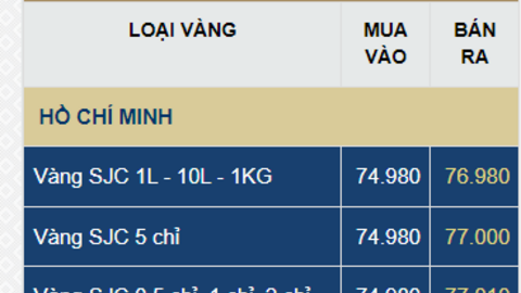 Giá vàng SJC, vàng nhẫn trơn hôm nay ngày 18/6