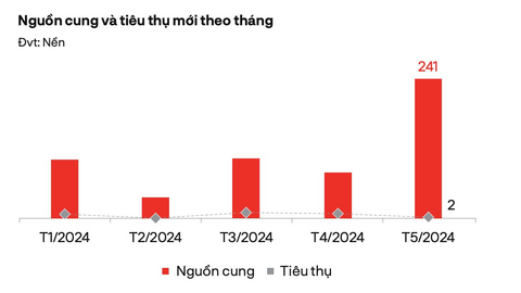 Bất động sản Bình Dương đang “đổi ngôi”
