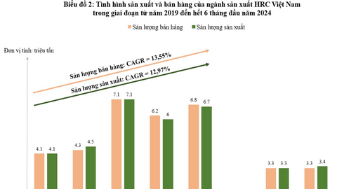 Thép HRC nhập khẩu từ Trung Quốc tăng vì sao?