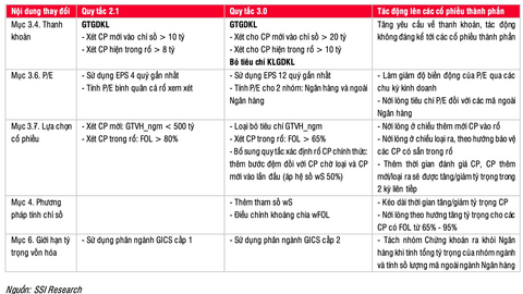 Cổ phiếu MWG có thể thay thế VRE trong rổ VNDiamond?