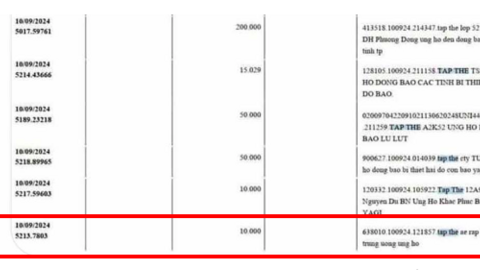 Đề nghị xác minh vụ chuyển khoản 10.000 đồng ủng hộ bão lụt ghi tên Liên đoàn Xiếc Việt Nam