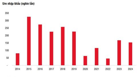 Thay đổi luật thuế VAT phân bón có tác động thế nào?