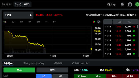 Cổ phiếu TPBank bất ngờ giảm sâu với thanh khoản cao đột biến