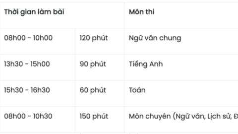 4 trường THPT chuyên hot nhất nhì Hà Nội chốt lịch thi vào lớp 10