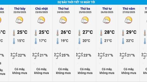 Tin mới về đợt nắng nóng đầu tiên ở miền Bắc