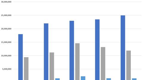 Hậu M&A, các doanh nghiệp họ GEX làm ăn ra sao?