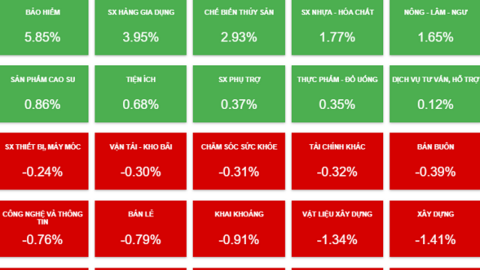 Nhịp đập Thị trường 15/04: Áp lực bán gia tăng