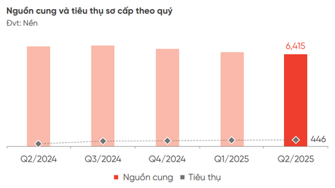Thị trường đất nền quý 3: Giá vẫn không hạ nhiệt?