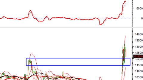 Tuần 11-15/08/2025: 10 cổ phiếu nóng dưới góc nhìn PTKT của Vietstock