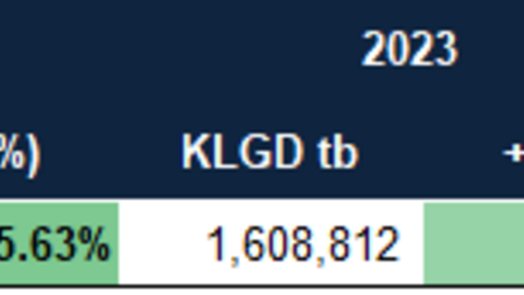 Cổ phiếu nào thường tăng trong tháng cuối quý 3?