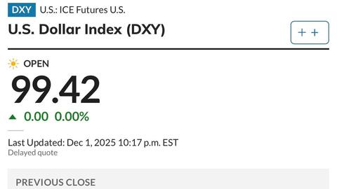 Ngày 2/12: Tỷ giá trung tâm giảm 3 đồng