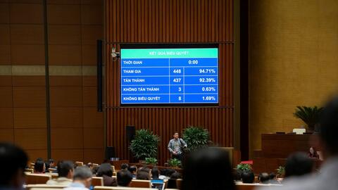 Quốc hội thông qua Luật Quản lý thuế (sửa đổi): Bổ sung cơ chế hoàn thuế, miễn, giảm thuế tự động