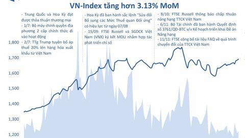 Xu thế vận động của thị trường: phân hóa dẫn dắt cơ hội
