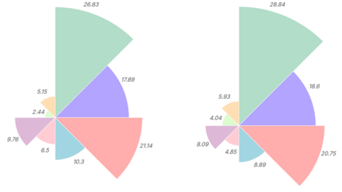 Xu hướng truyền thông ngành bất động sản Việt Nam quý IV/2025