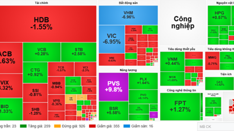 Nhịp đập Thị trường 28/01: Lao dốc không phanh, VN-Index sắp về lại mốc 1,800 điểm