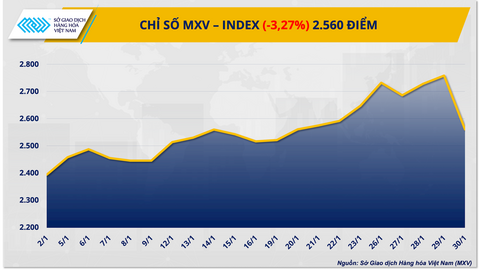 Đồng USD bật tăng, giá bạc lao dốc