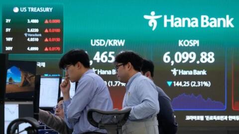 Chứng khoán Hàn Quốc trở lại từ vực thẳm, tăng 12% vào đầu phiên