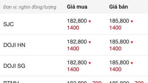 Ngày 12/3: Giá vàng trong nước đồng loạt giảm