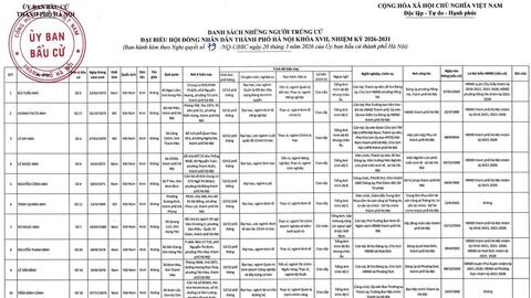 Hà Nội công bố kết quả bầu cử đại biểu HĐND khóa XVII, nhiệm kỳ 2026-2031