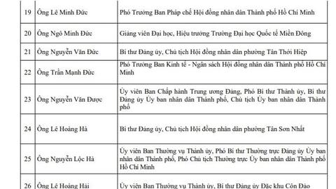 Công bố danh sách những người trúng cử đại biểu HĐND TP. Hồ Chí Minh