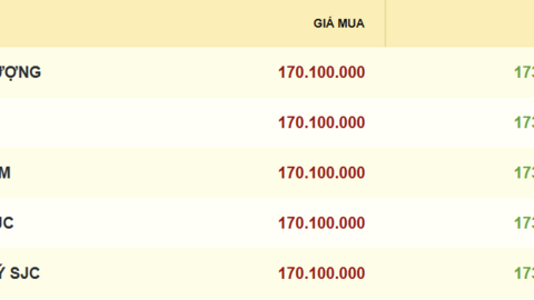 Ngày 6/4: Giá vàng miếng và vàng nhẫn đồng loạt giảm