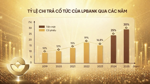 LPBank công bố chiến lược vươn tầm quốc tế và kế hoạch phân phối lợi nhuận năm 2026