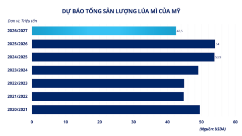 Thị trường giao dịch hàng hóa Việt Nam lập đỉnh lịch sử