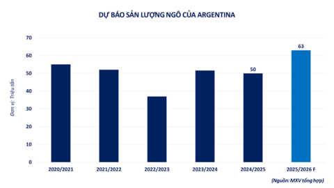 Áp lực bán lan rộng trên thị trường hàng hóa