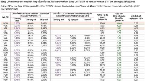 Các quỹ ETF sẽ tái cơ cấu danh mục ra sao trong kỳ quý II/2026?