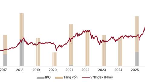 Làn sóng IPO năm 2026 có thể tạo thêm hàng hóa tỷ USD