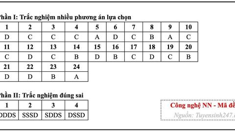 Đáp án đề thi tốt nghiệp THPT năm 2026 môn Công nghệ Nông nghiệp