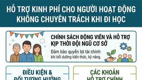 Trưởng thôn, tổ trưởng tổ dân phố đi học có được hỗ trợ tiền không?