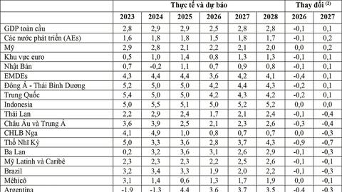 WB hạ dự báo kinh tế toàn cầu 2026 do tác động của chiến sự tại Trung Đông