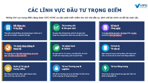 Trung tâm Tài chính Quốc tế Việt Nam: Bệ phóng khơi thông dòng vốn quốc tế